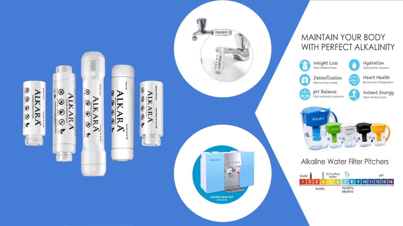 Alkara Water Solutions – Best Water Solution Providers in India