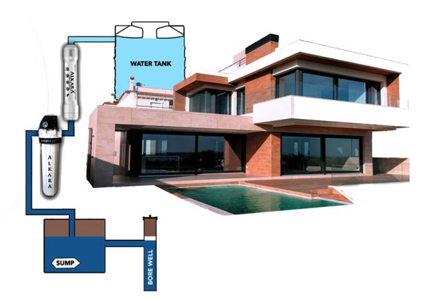 Alkara Water Solutions – Best Water Solution Providers in India